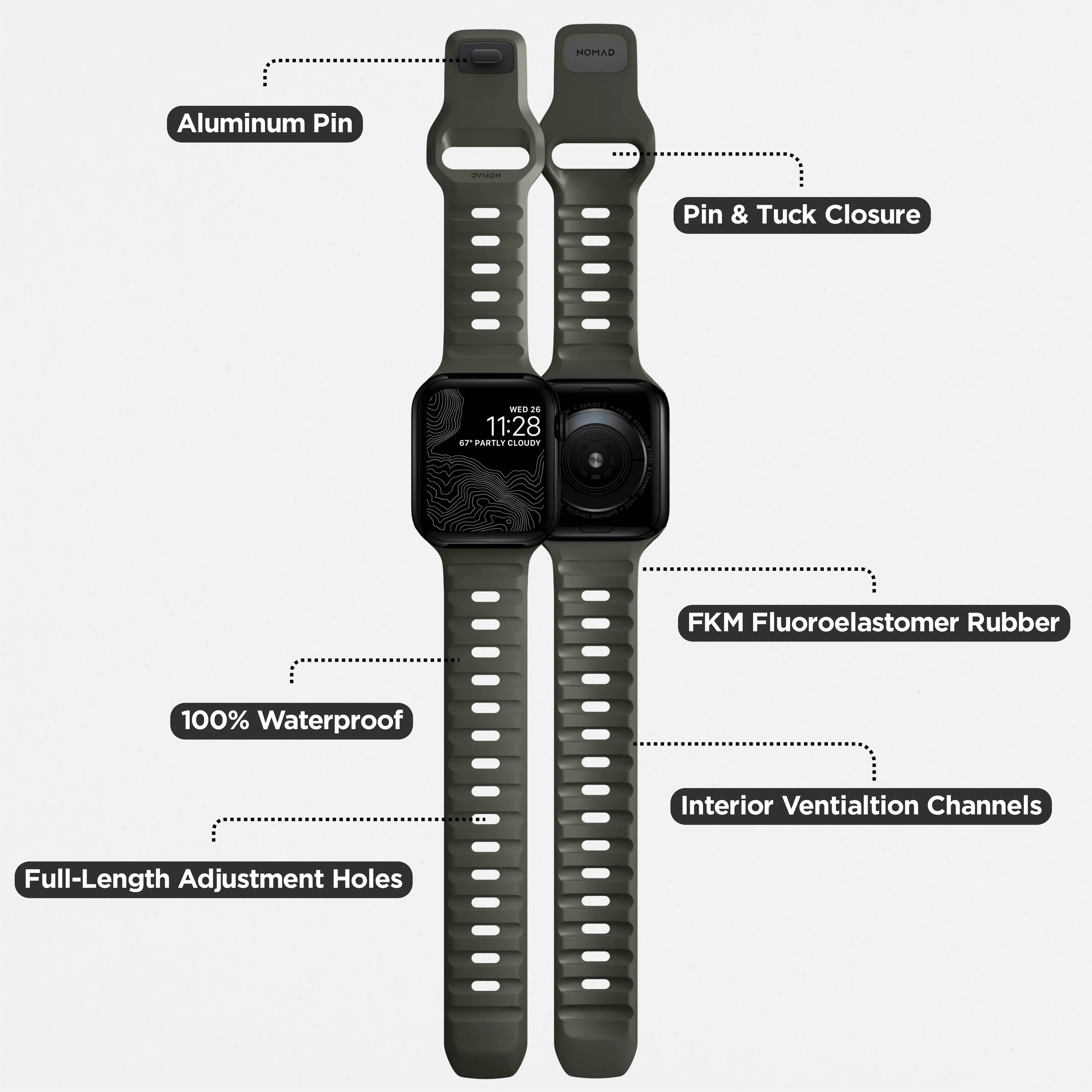 NOMAD Sport Band